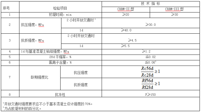 道路修補砂漿1.png 道路修補砂漿1.png